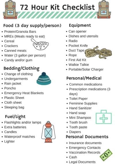 72 Hour Kit Checklist (1)
