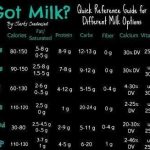 Permalink to: Quick Reference Guide to Milk Alternatives