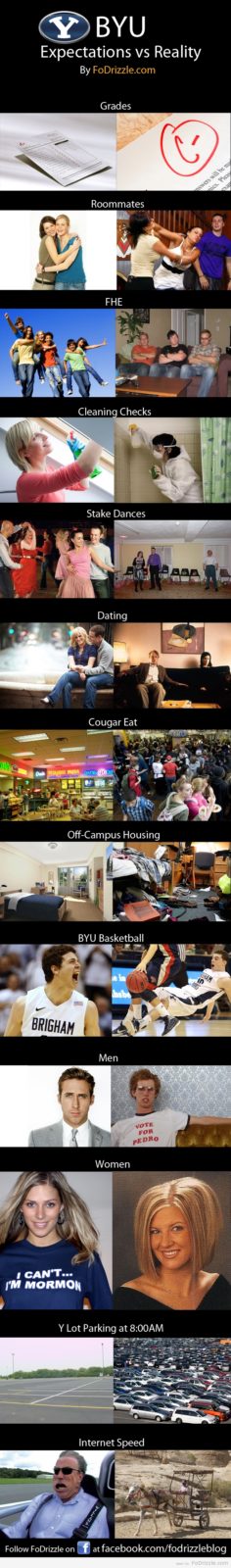 BYU-Expectations-VS-Reality1