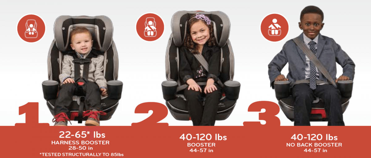 Car Seat Buying Guide 7 Tips for Car Seat Shopping