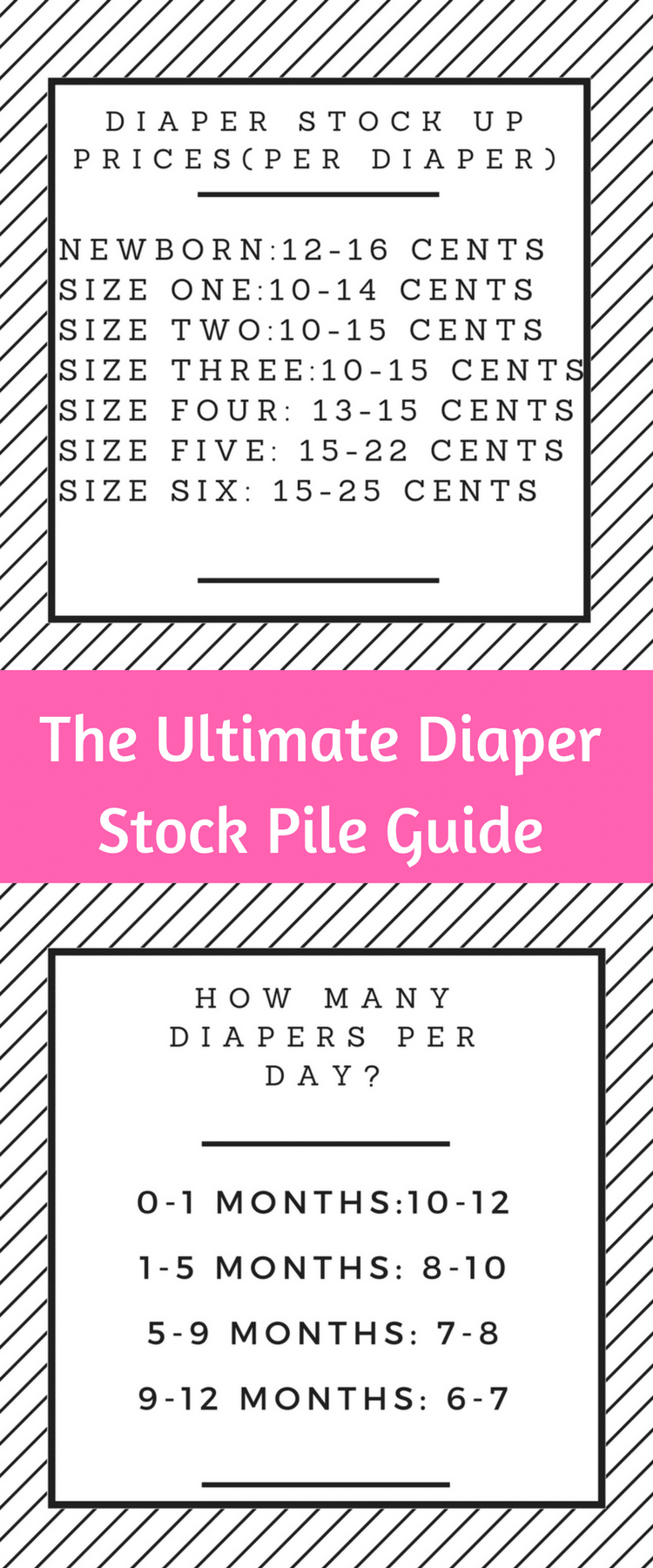 Diaper Stockpile Chart