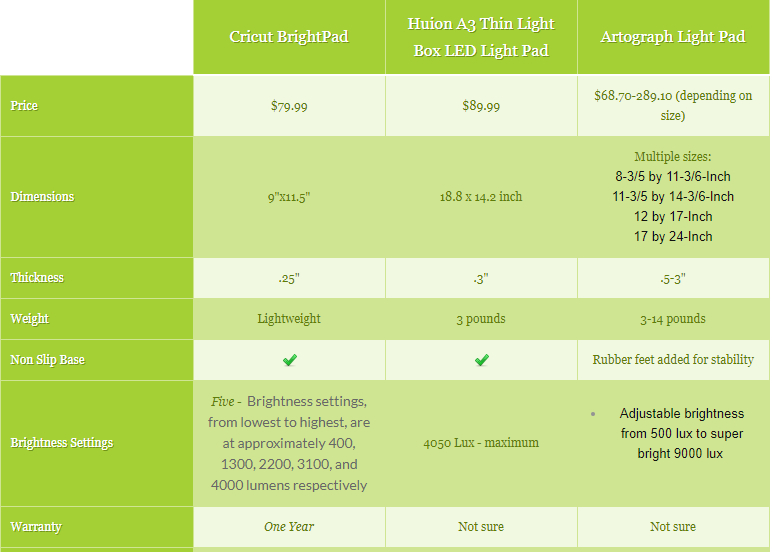 Light Pad Comparison Chart