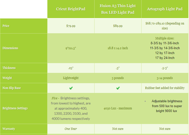 Cricut BrightPad Review and Light Pad Comparison 2024 - Clarks