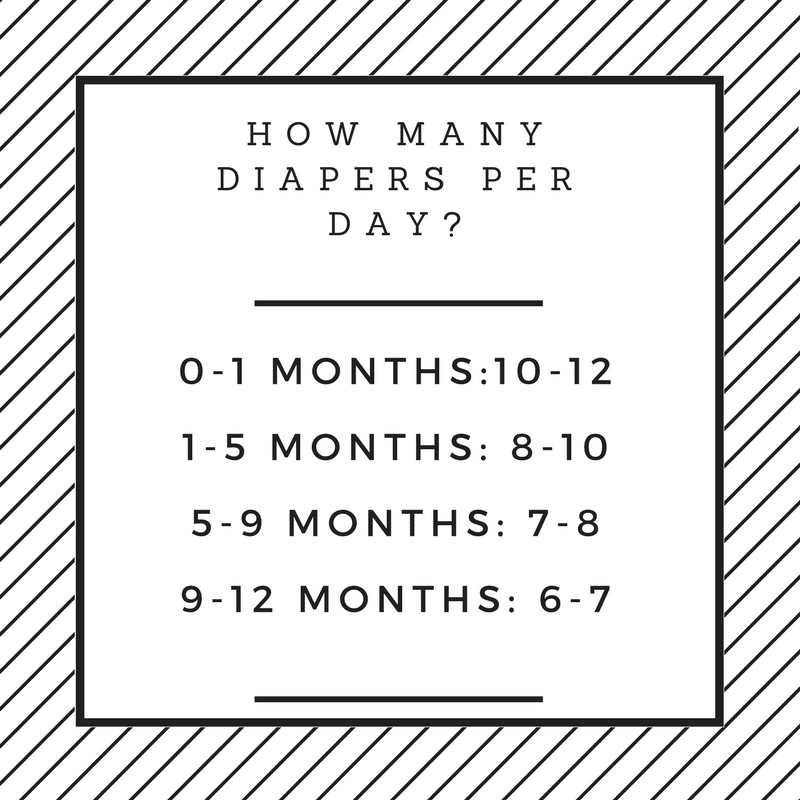 Diaper Stockpile Chart