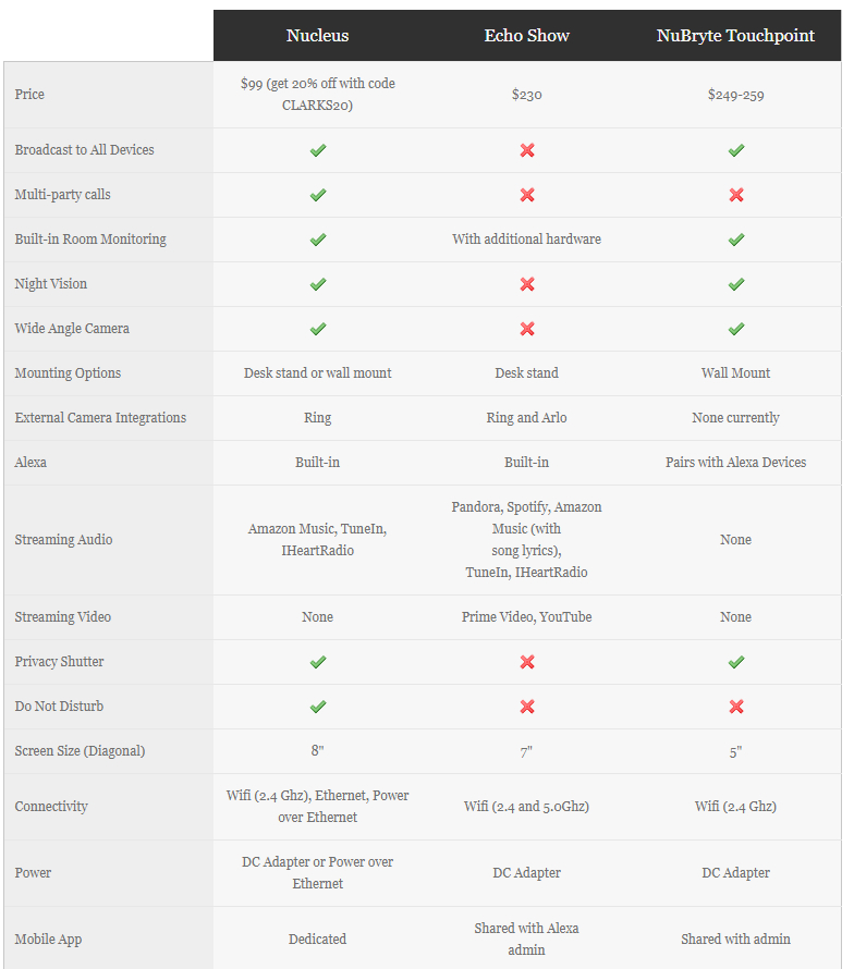 The Best Home Intercom Systems