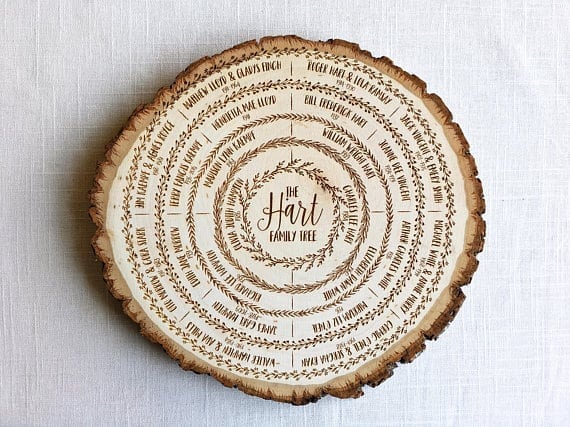 The Best Family History Gifts