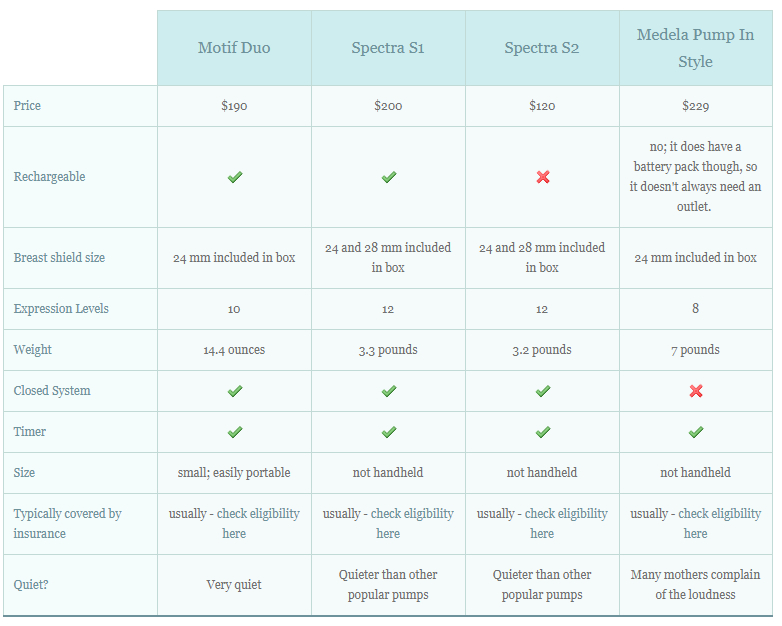 Breast Pump Comparison Chart