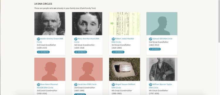 ancestry details of family history and circles