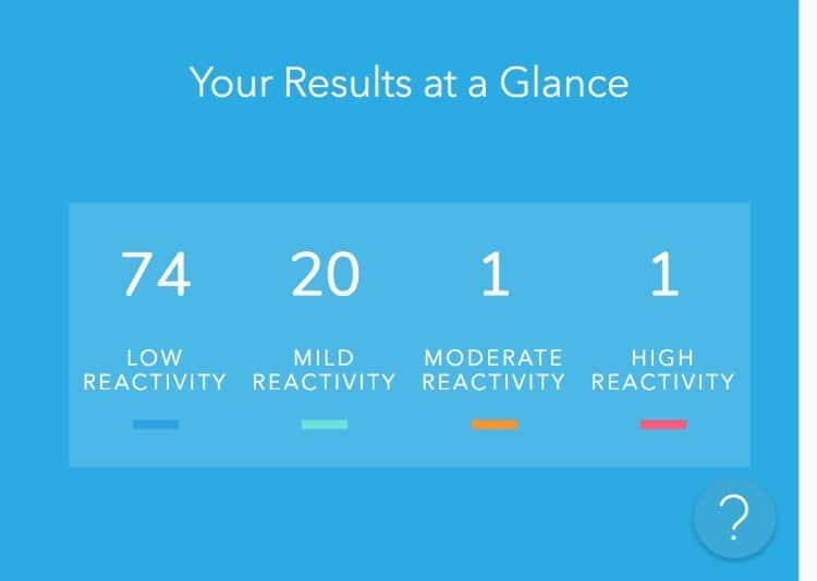 everlywell test results