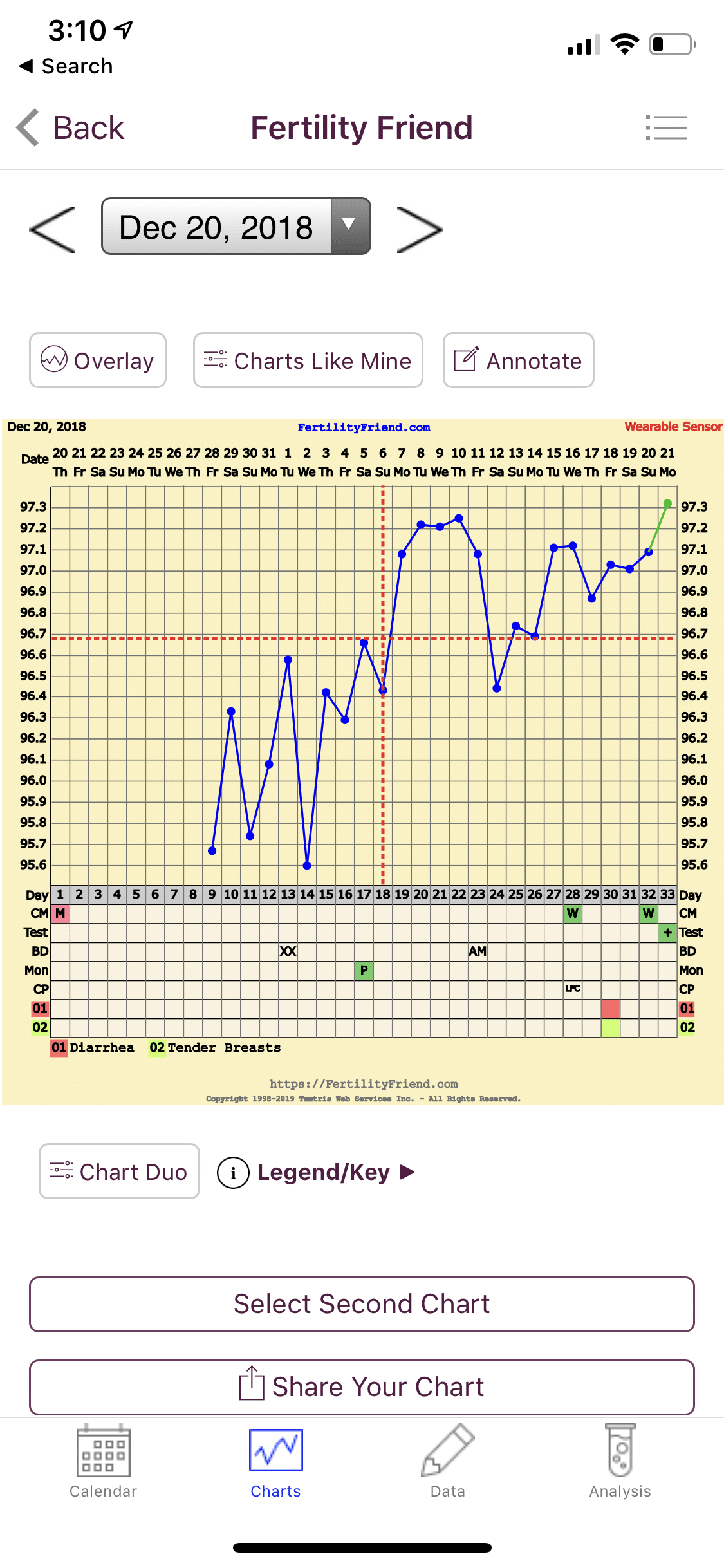 Ava Chart Ovulation