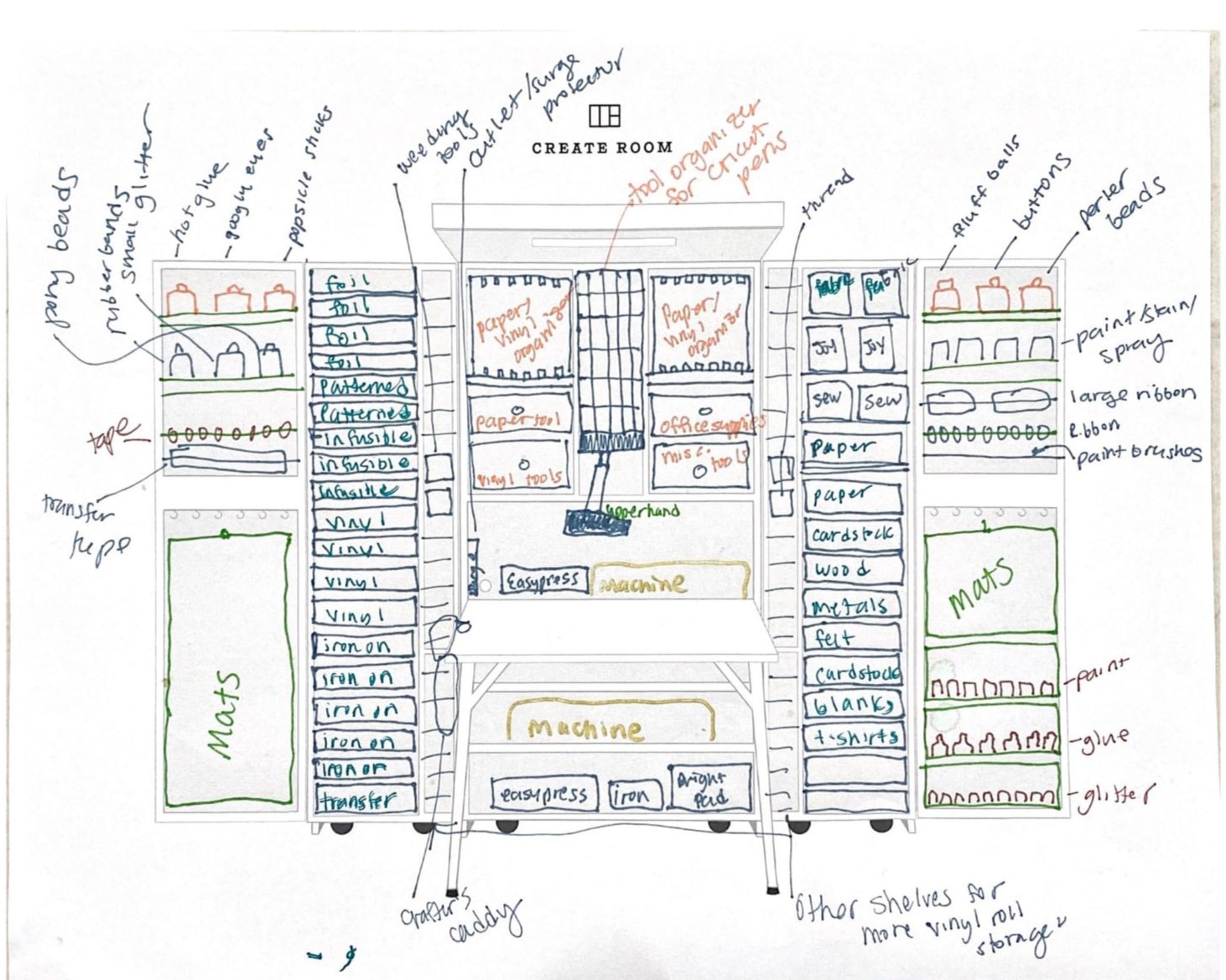 A diagram of a dreambox