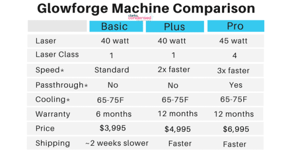 Which Craft Laser Cutter is Best? A Comparison of Glowforge Aura